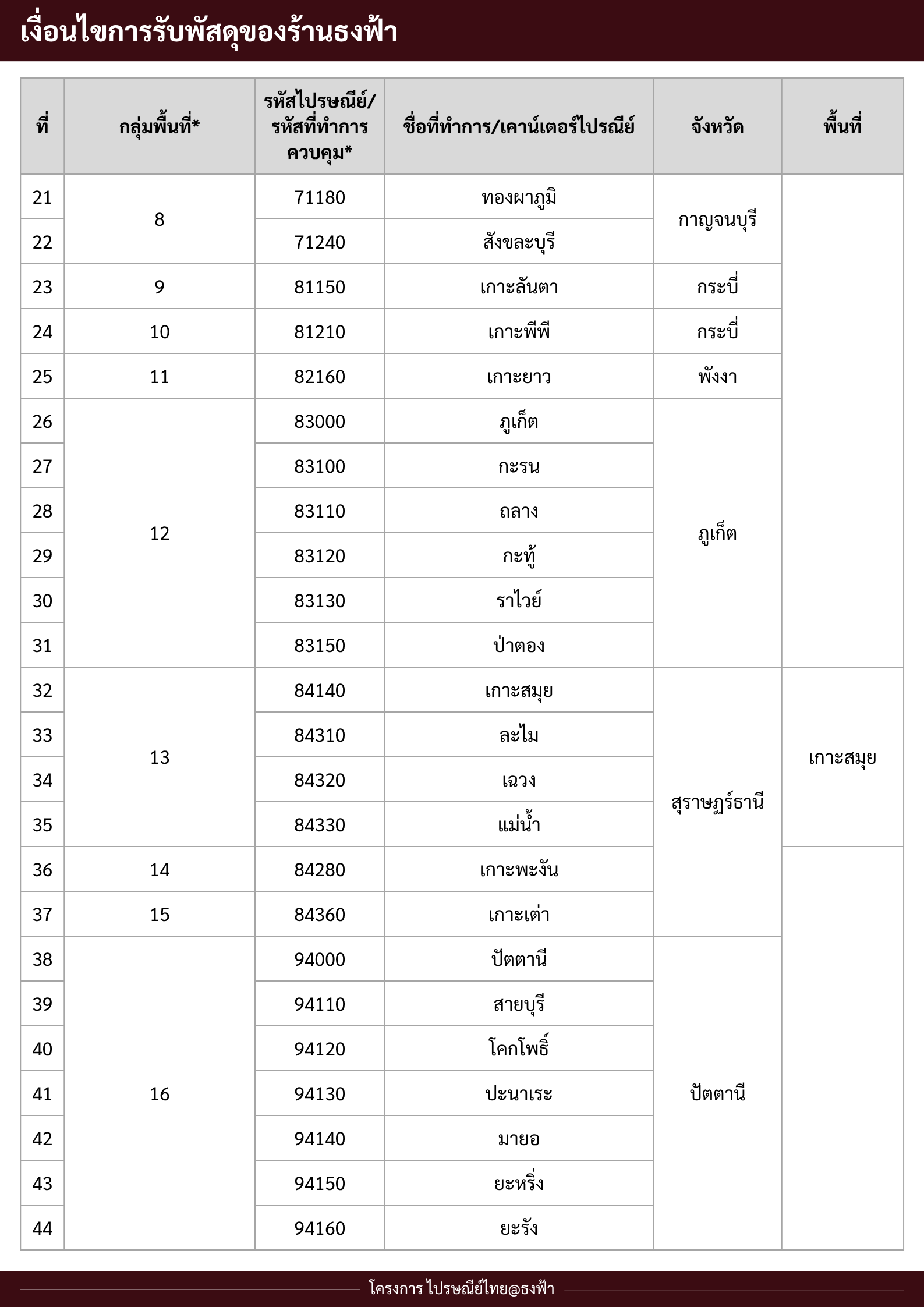 Help image 11
