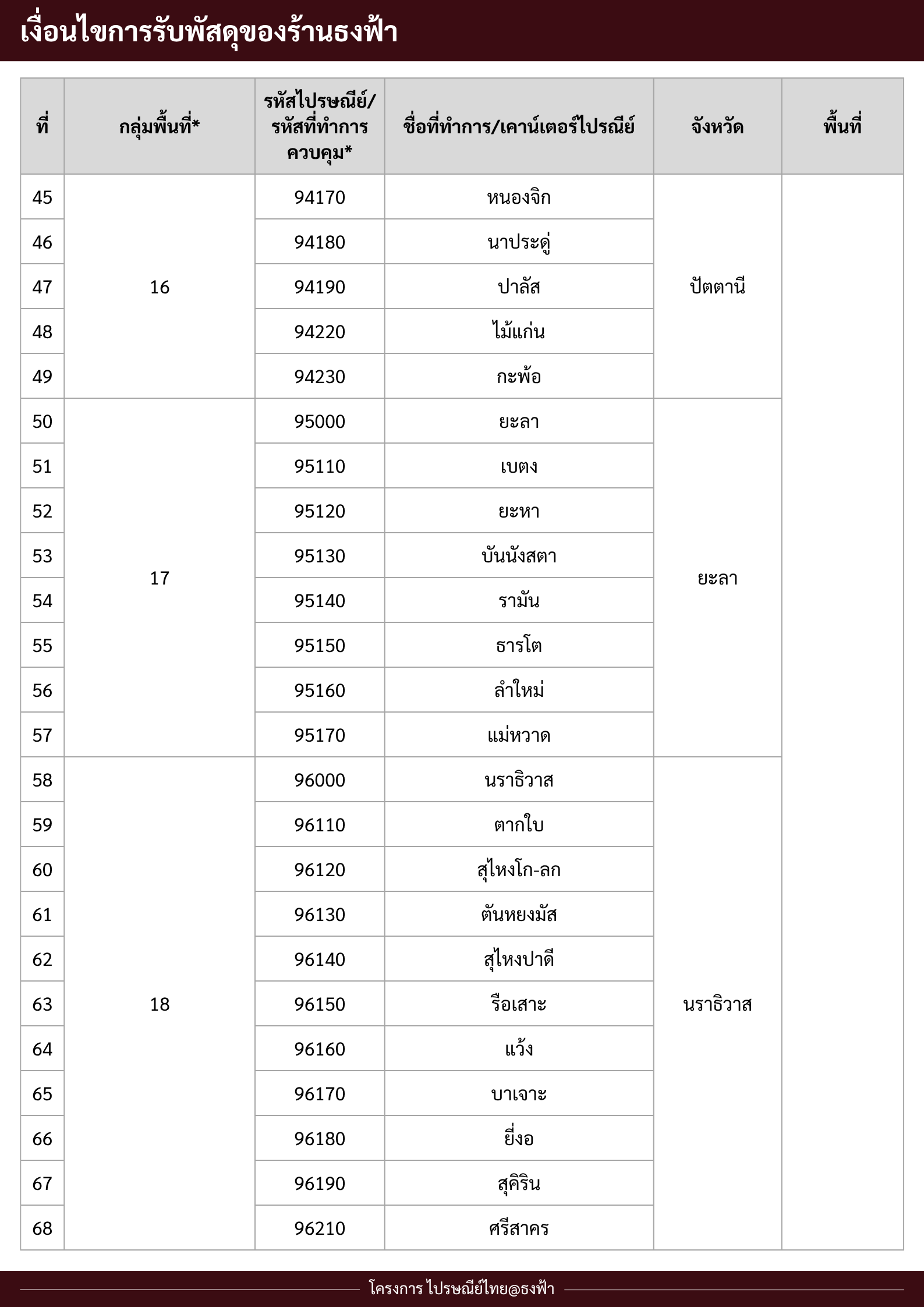 Help image 12