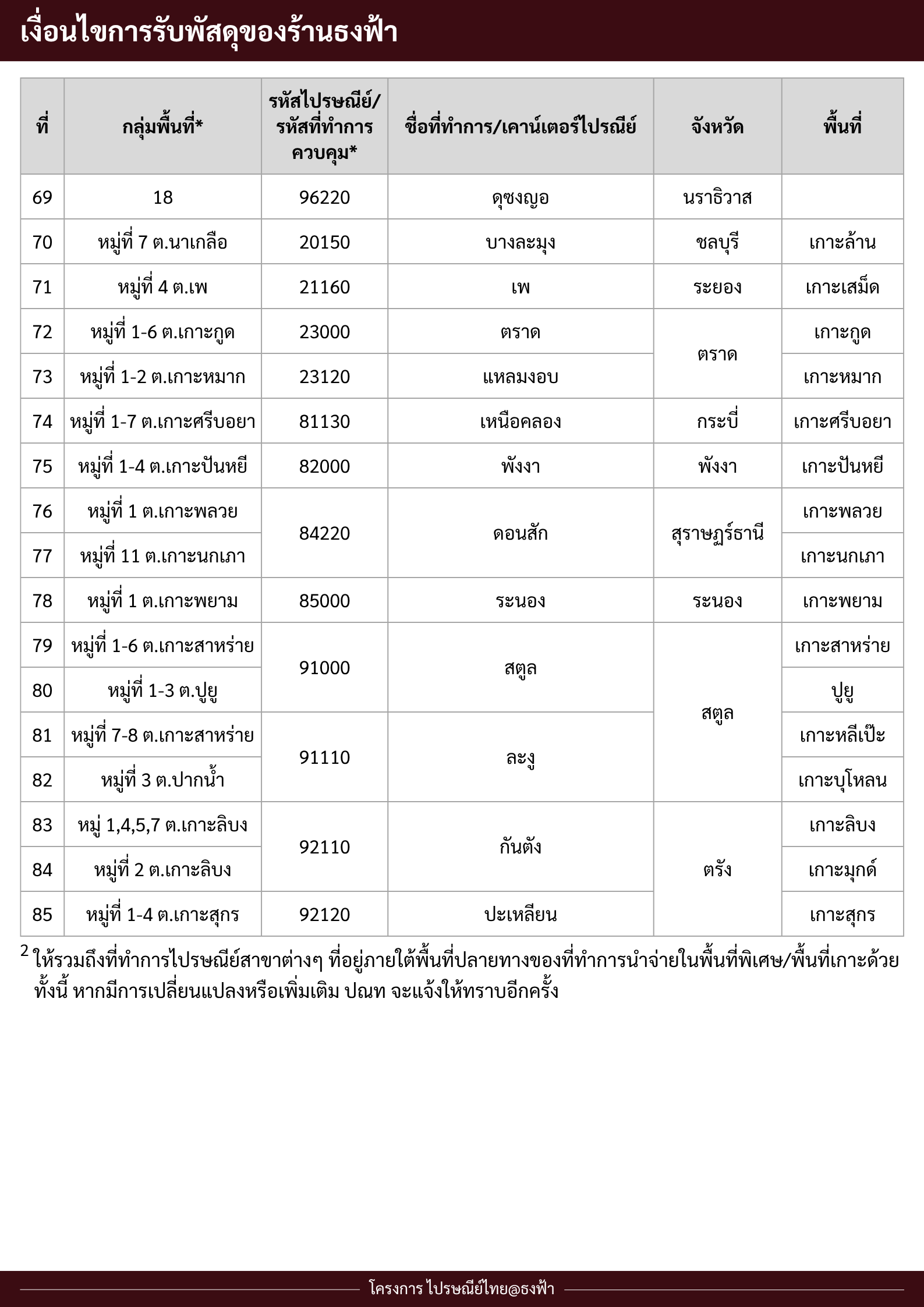 Help image 13