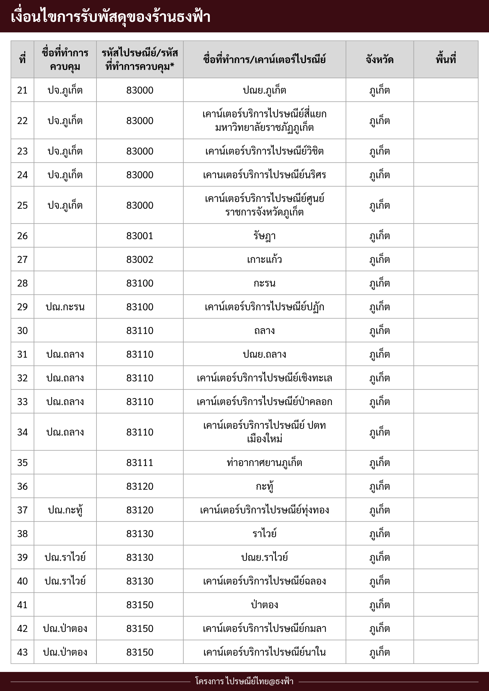 Help image 6