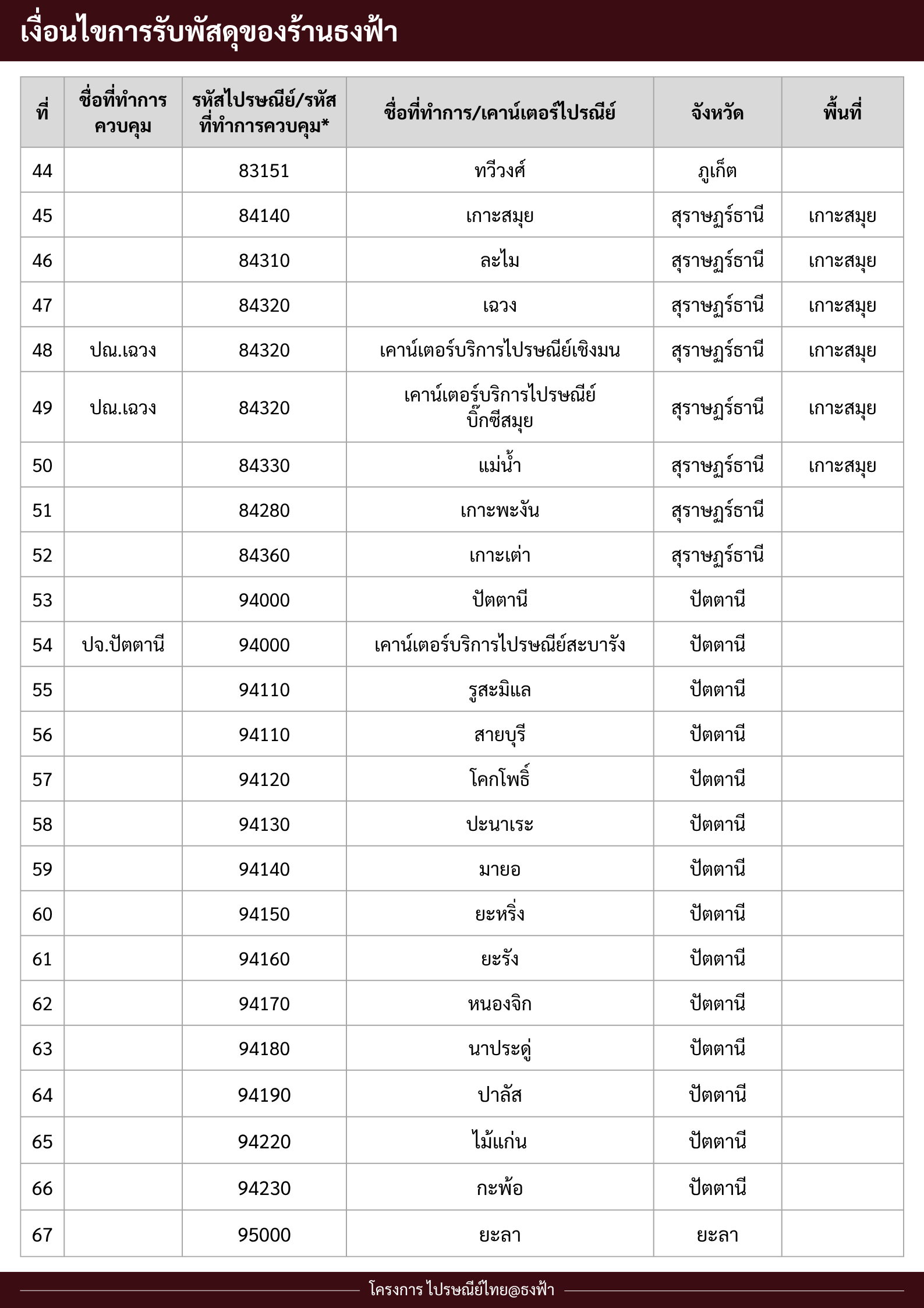 Help image 7