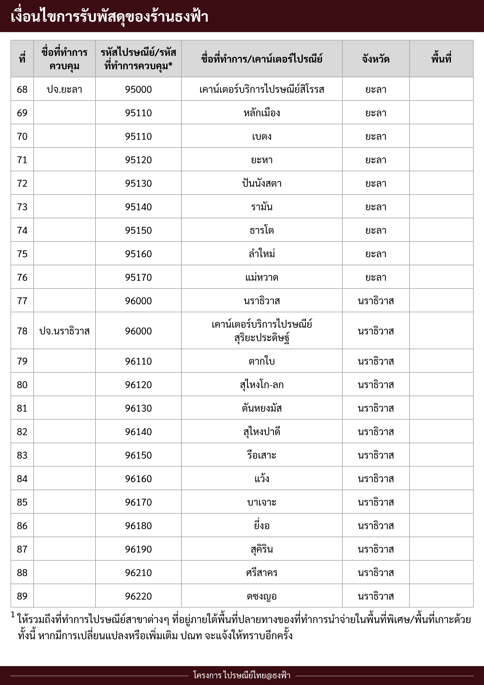 Help image 8