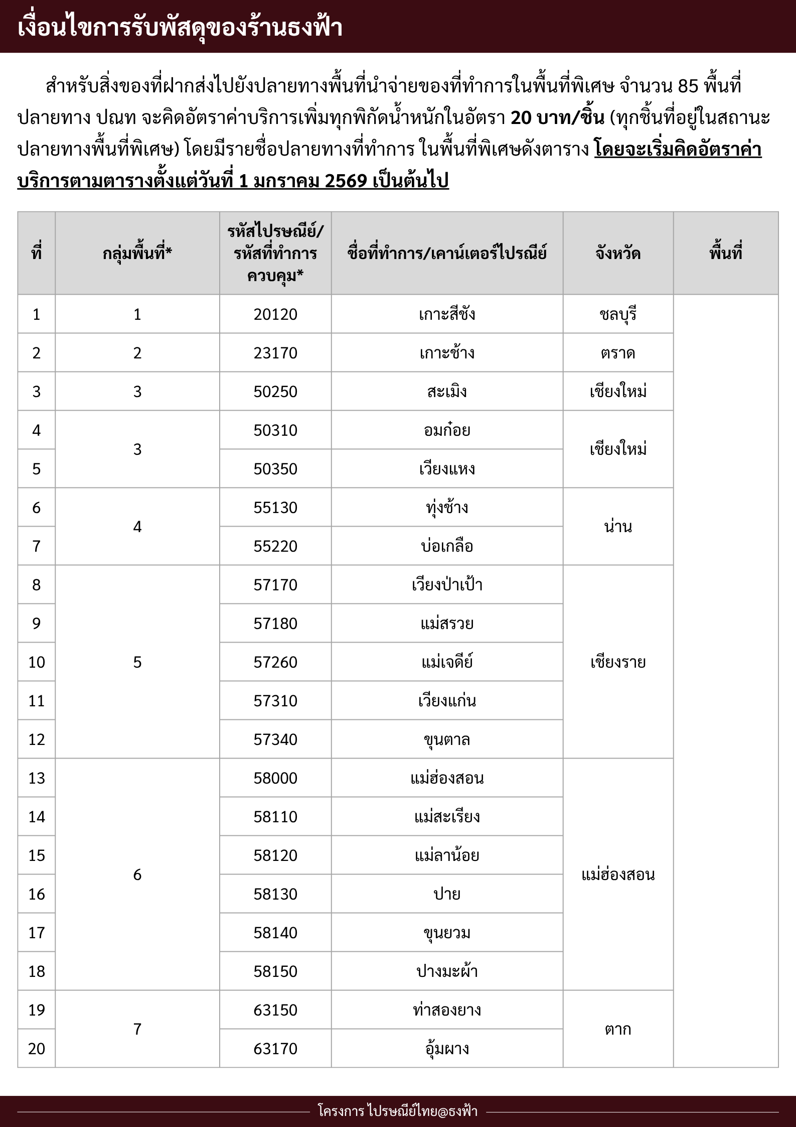 Help image 9